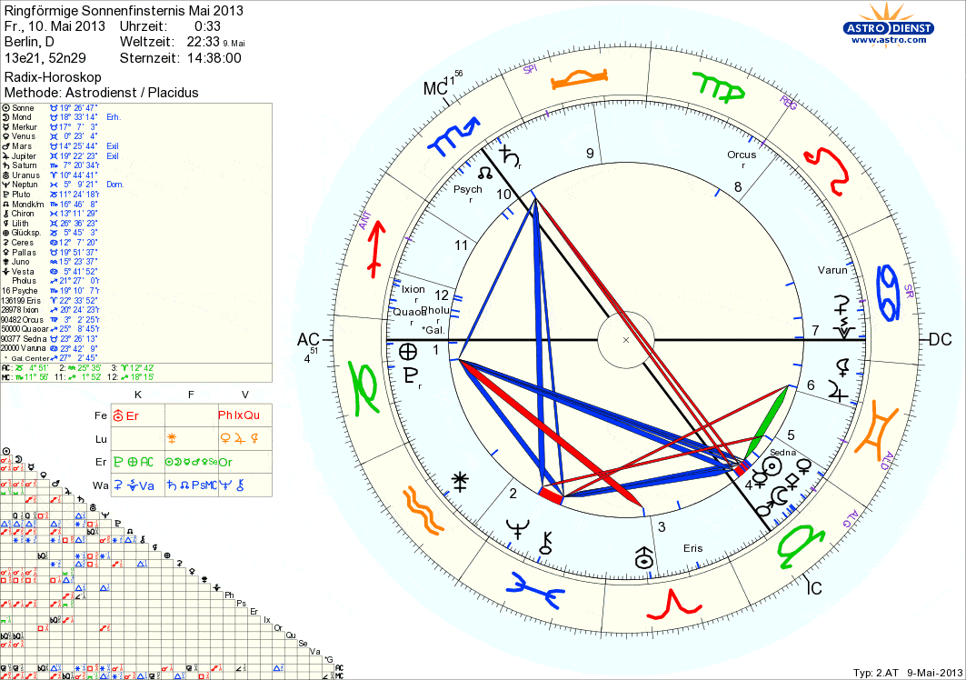 Sonnenfinsternis Mai 2013 Horoskop Alexander Gottwald