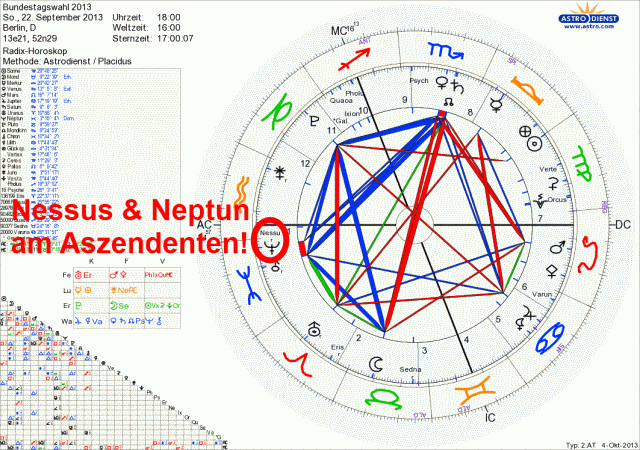 Horoskop Bundestagswahl 2013 Nessus Neptun am Aszendent