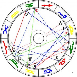 Menschheitshoroskop von 1892 und Aspekte zum Horoskop der Geburt von Alexander Gottwald