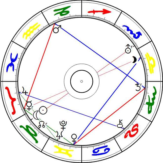Horoskop der Menschheit - auch Menschheitshoroskop vom 26.4.1892